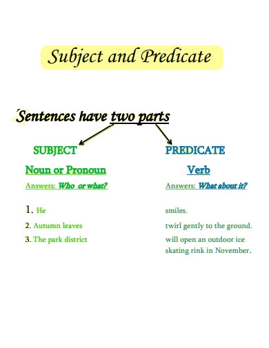 70 Subject And Predicate Examples