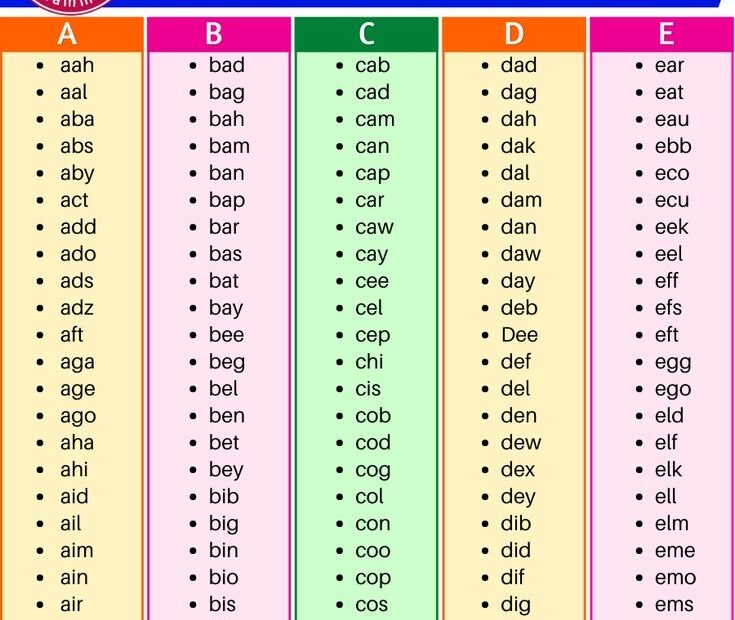 700 Three Letter Words A To Z In English For Scrabble