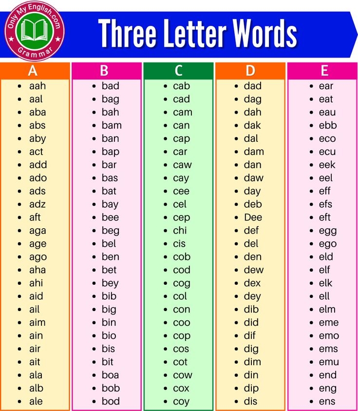 700 Three Letter Words A To Z In English For Scrabble