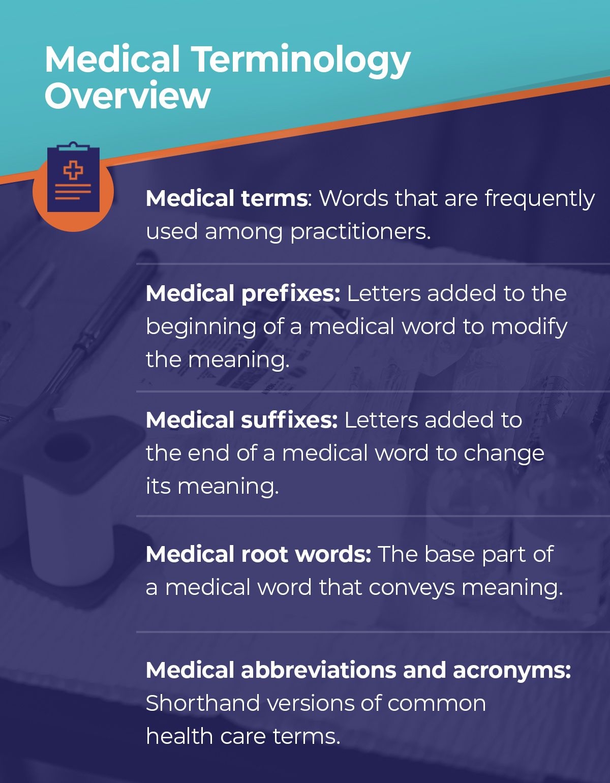 75 Must Know Medical Terms Abbreviations And Acronyms Medical Tv 