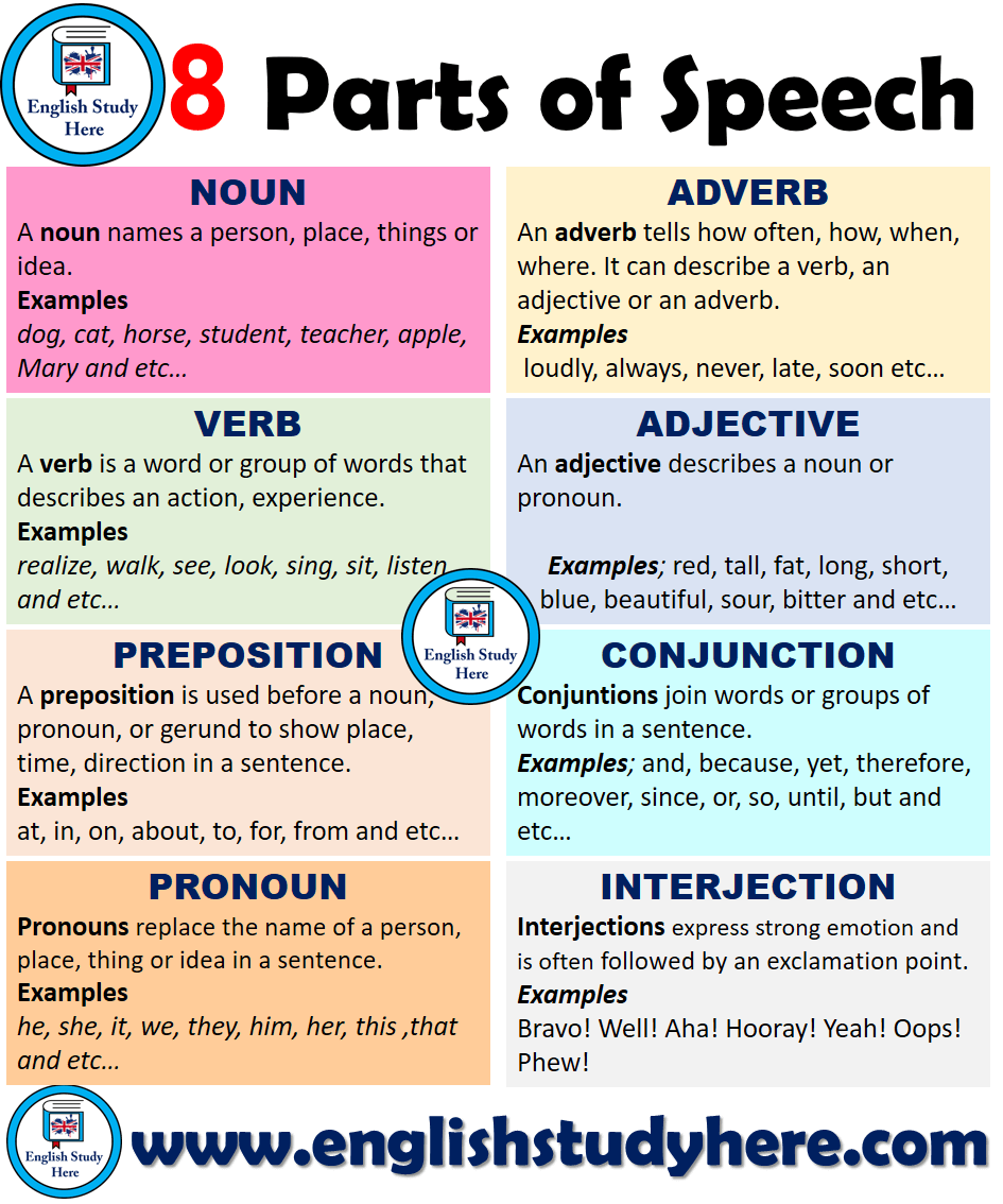 8 Parts Of Speech English Study Here