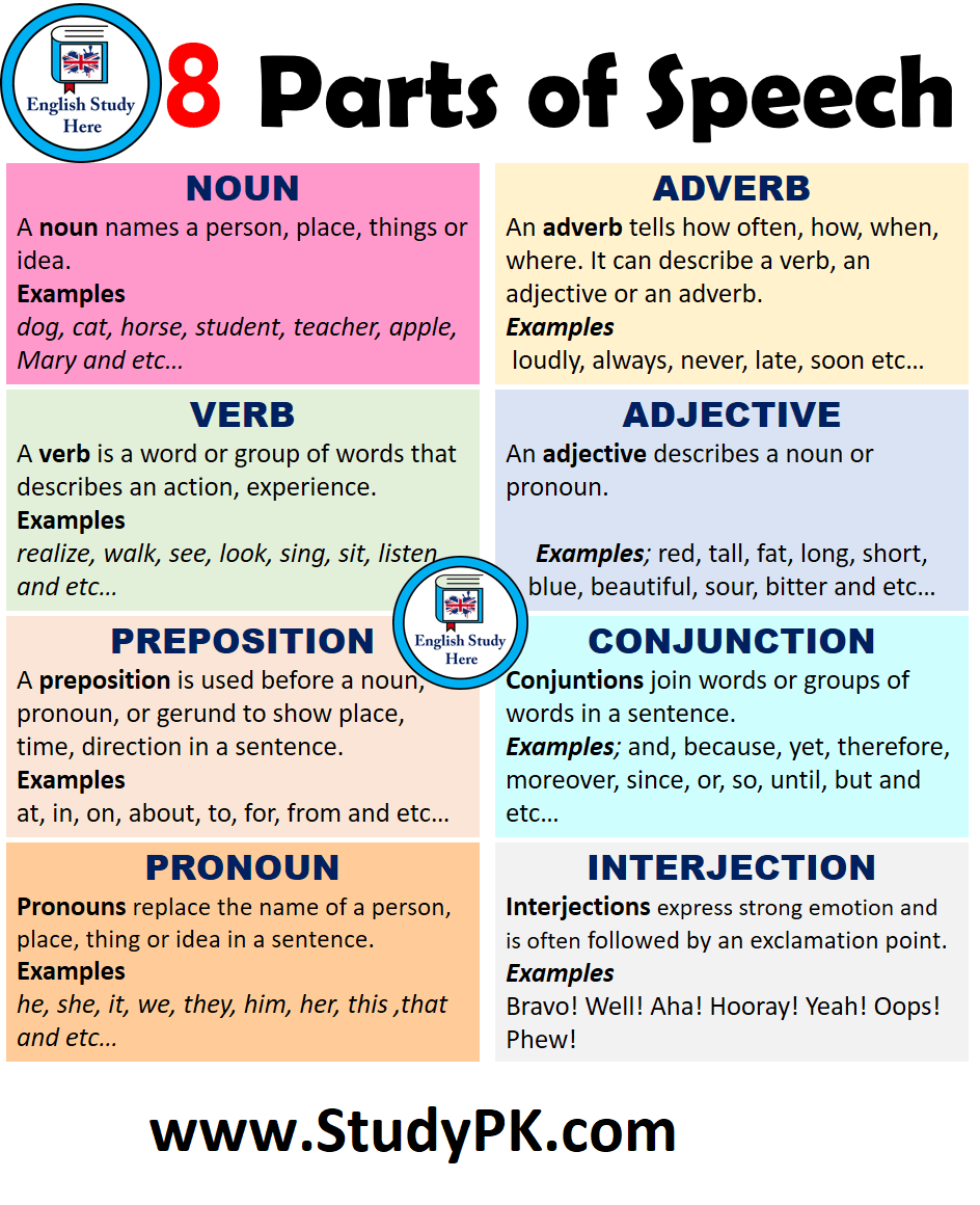 eight parts of speech examples