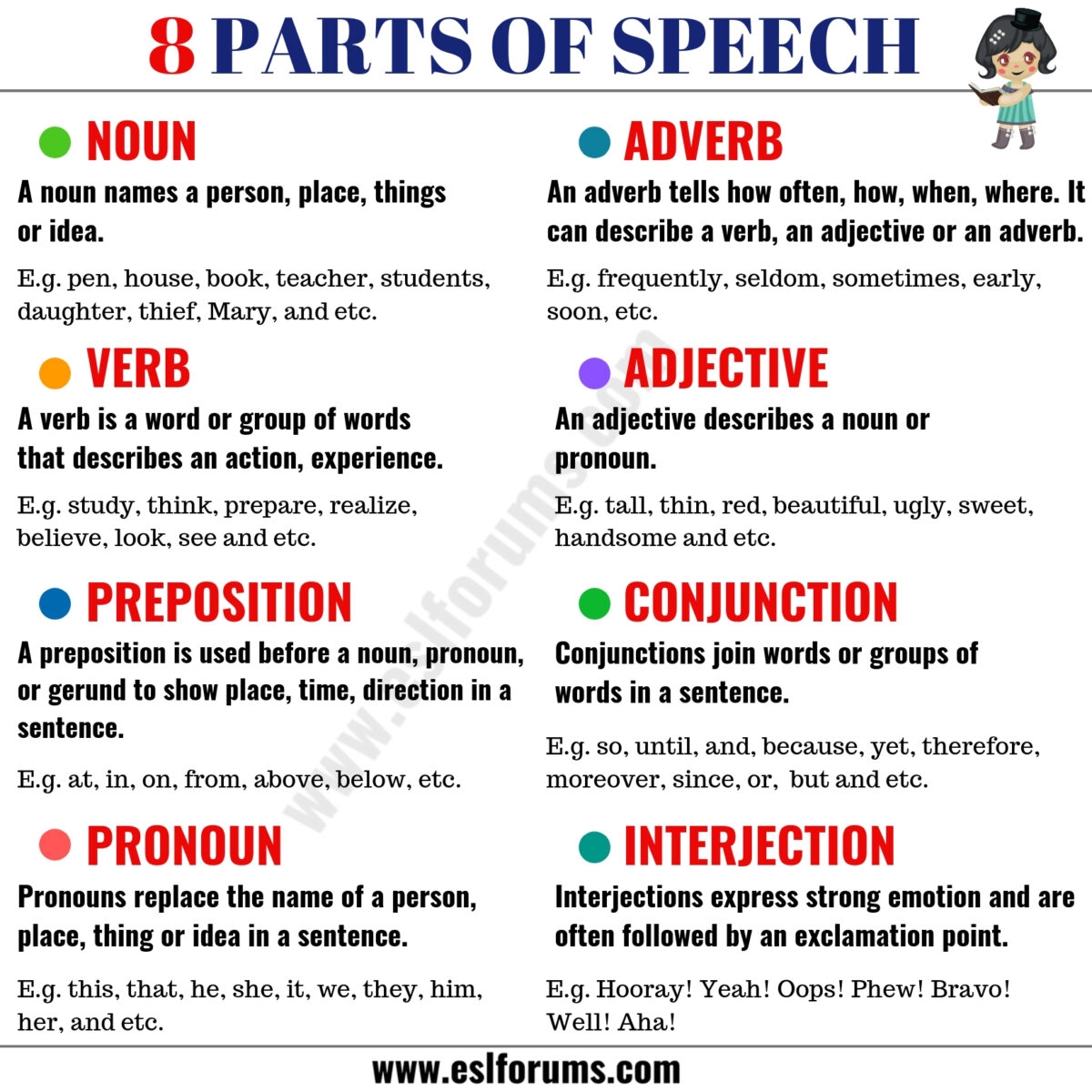 8 Parts Of Speech With Meaning And Useful Examples ESL Forums
