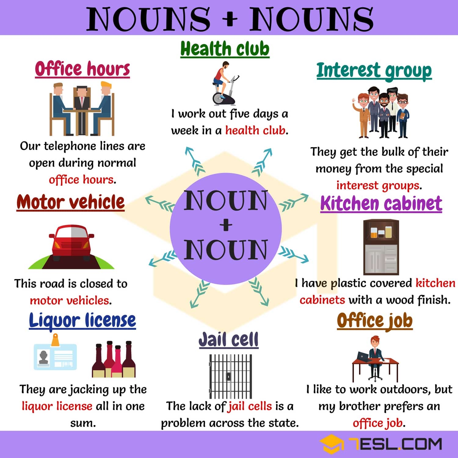 85 Useful Noun And Noun Combinations In English D O 7 E S L
