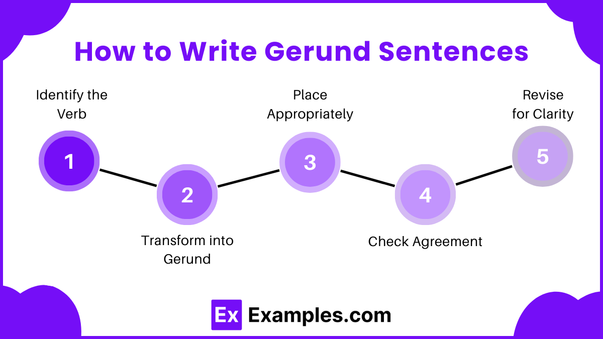 99 Gerund Sentence Examples