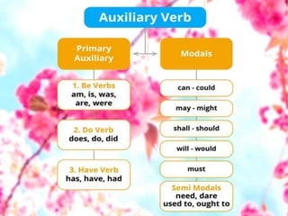 auxilary verb