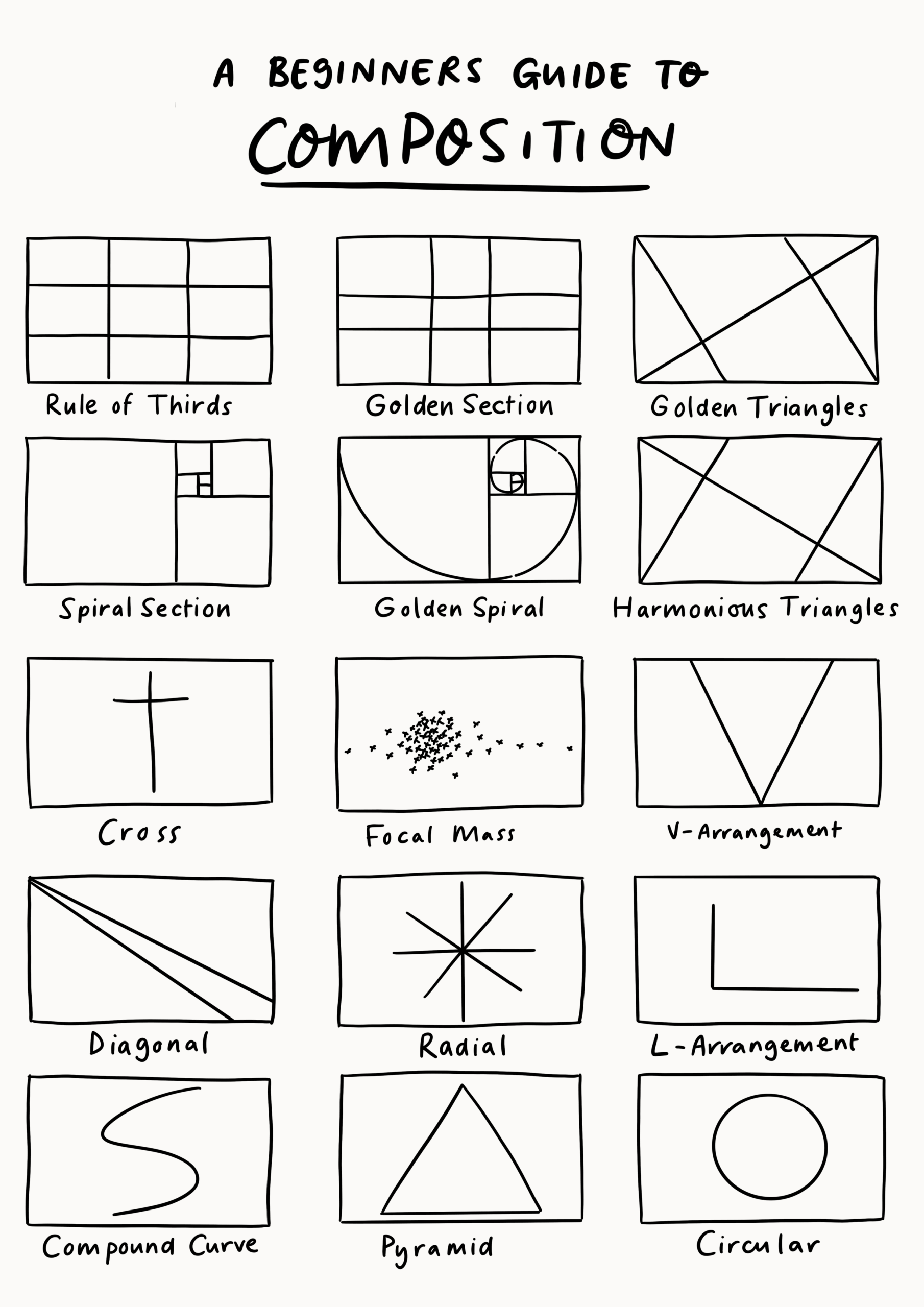4 types of composition