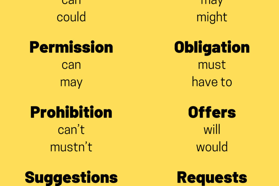 A Complete Guide To Modal Verbs TED IELTS