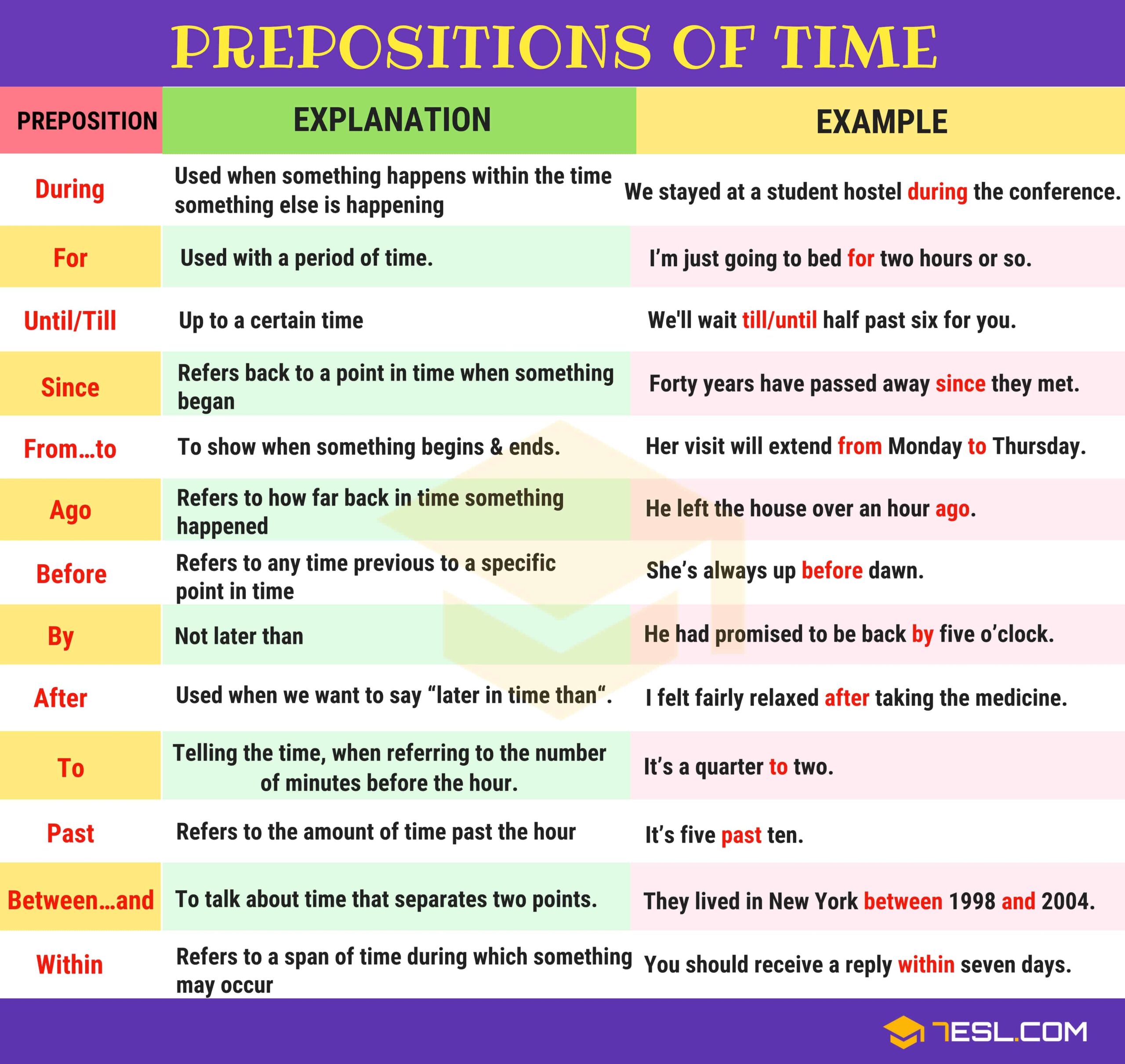 how to use prepositions correctly