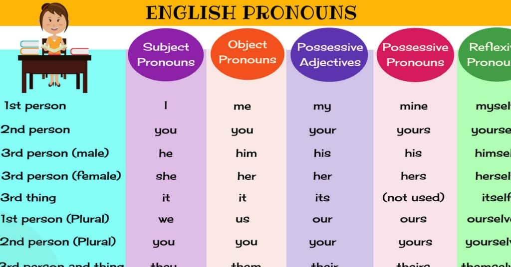 A Guide To Mastering English Pronouns With Helpful Pronoun Examples 7ESL