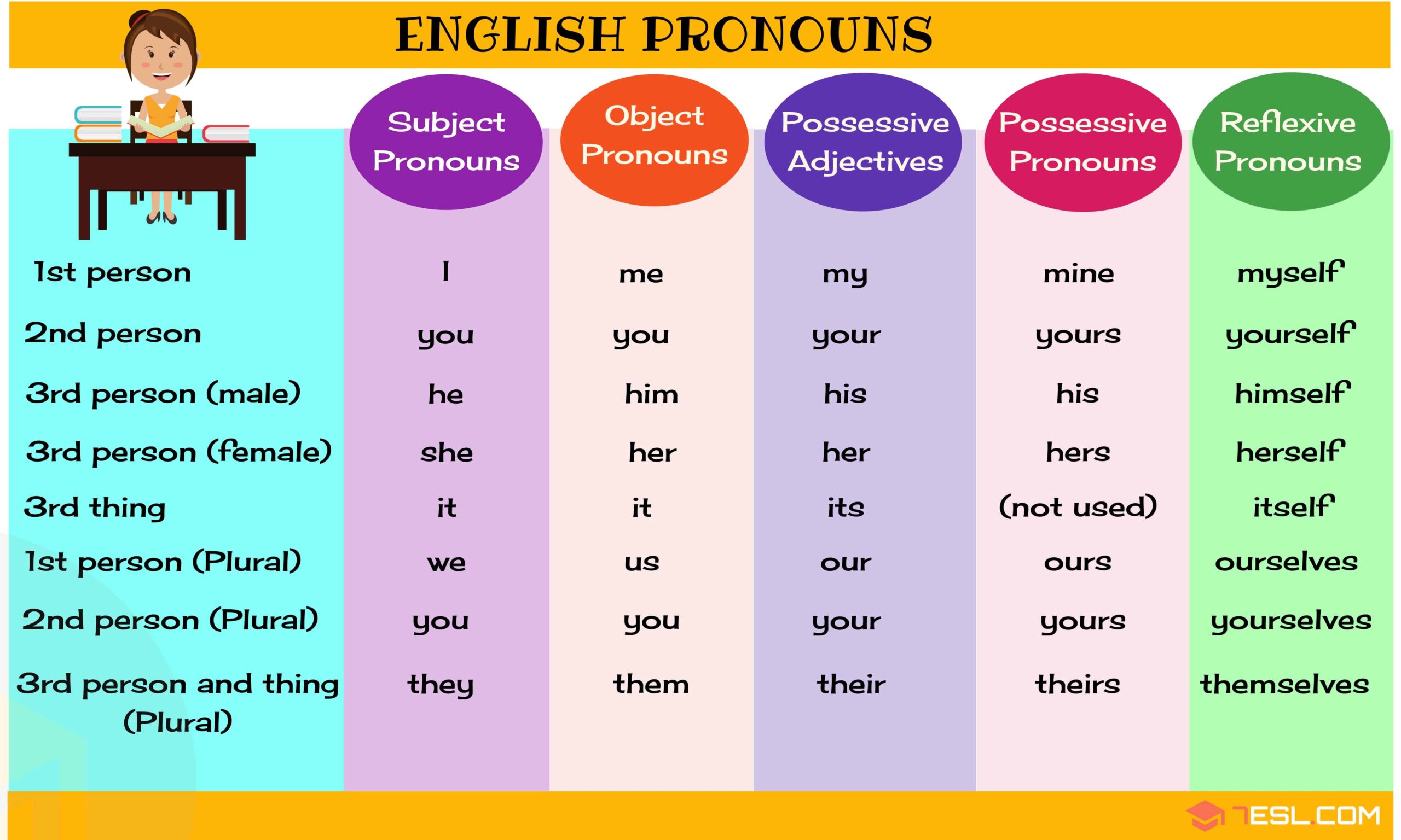 male pronouns