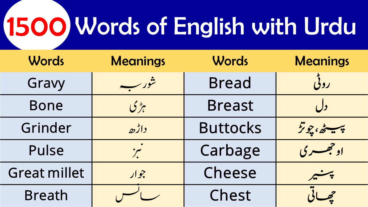 A To Z Vocabulary Words With Urdu Meaning Pdf Download Archives EngDic