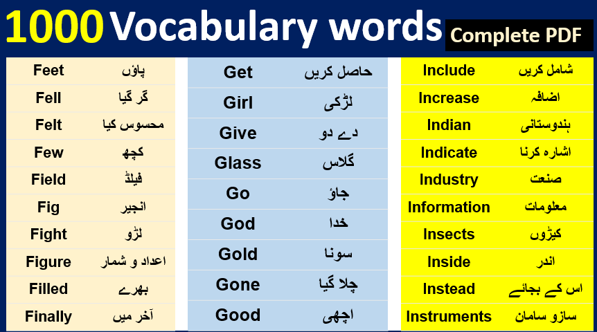 A To Z Vocabulary Words With Urdu Meaning Pdf Download Archives EngDic