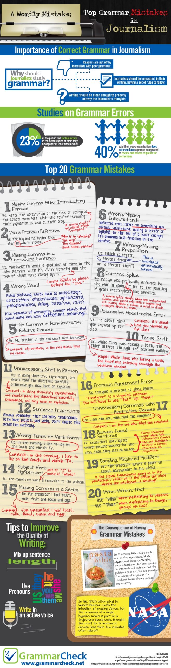 A Wordly Mistake Top 20 Grammar Mistakes In Journalism Infographic 