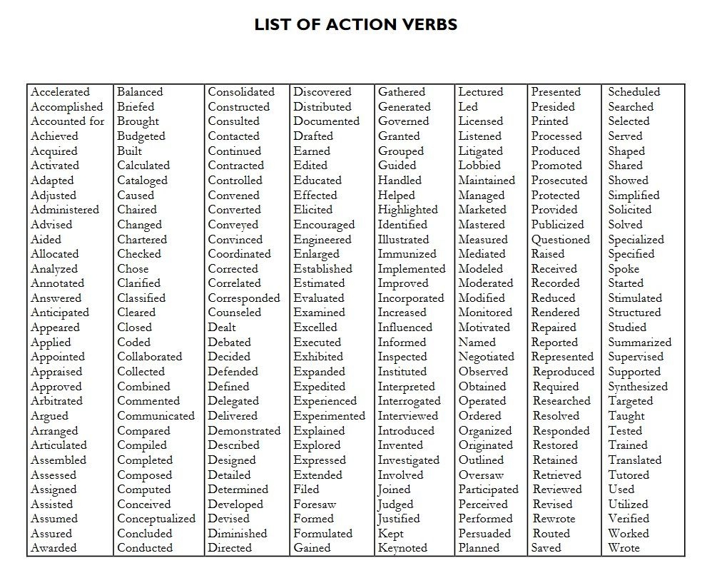 Action Verb List For Resume Resumewb