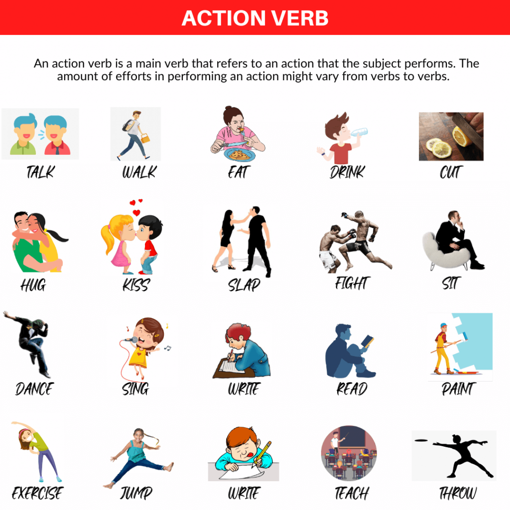Action Verb Masterclass types Examples And List 