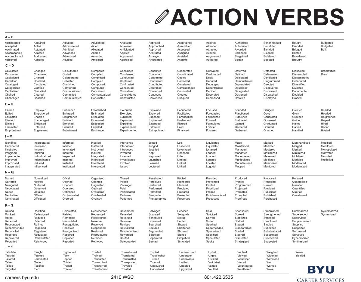 Action Verbs For Resume Action Verb Action Verb Action Verb Resume Verb 
