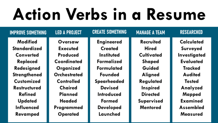 good verbs for cv good verbs for cv