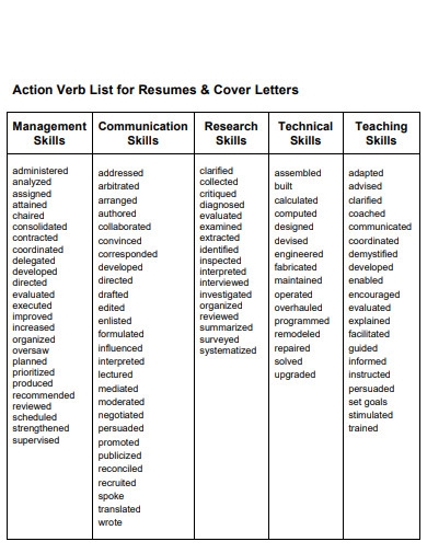 Action Verbs For Resumes And Cover Letters Infoupdate