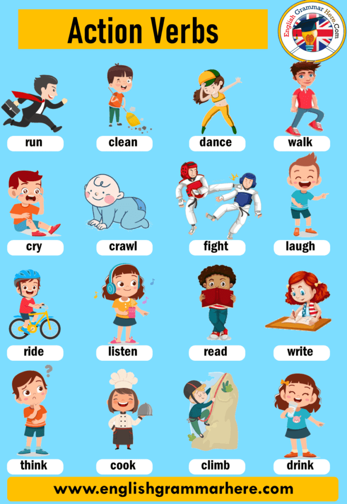 Action Verbs List Of Common Action Verbs Definition And Examples 