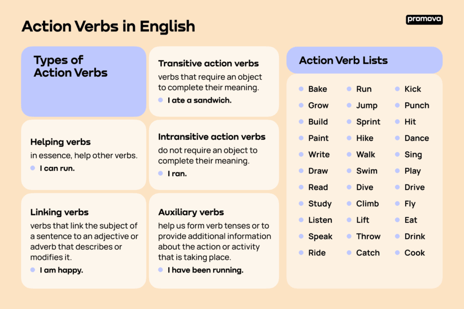 Action Verbs Promova Grammar Descubra A Emo o Das Apostas Online
