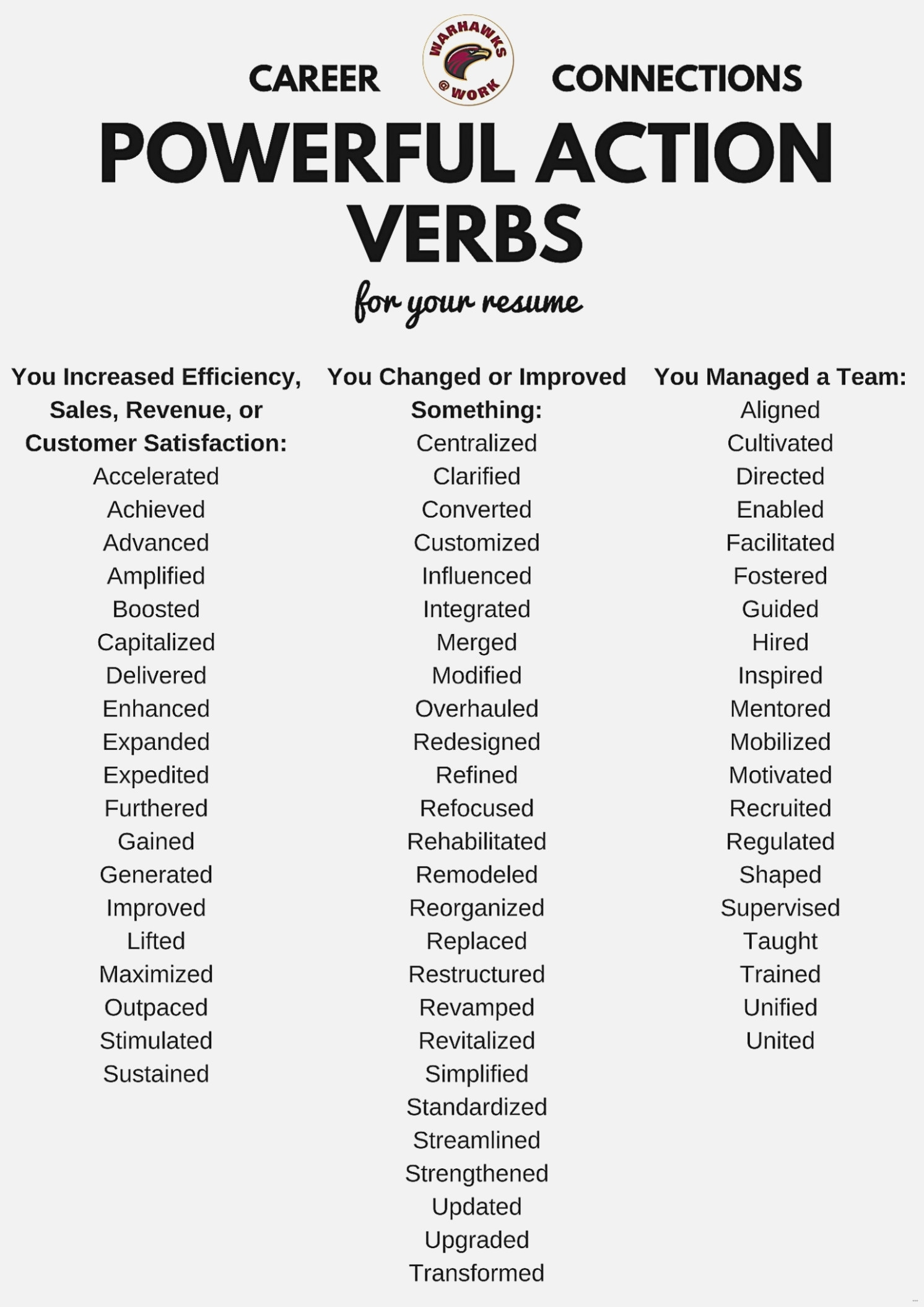 Action Words For Resume Resume Action Word List Fancy Strong Resume 