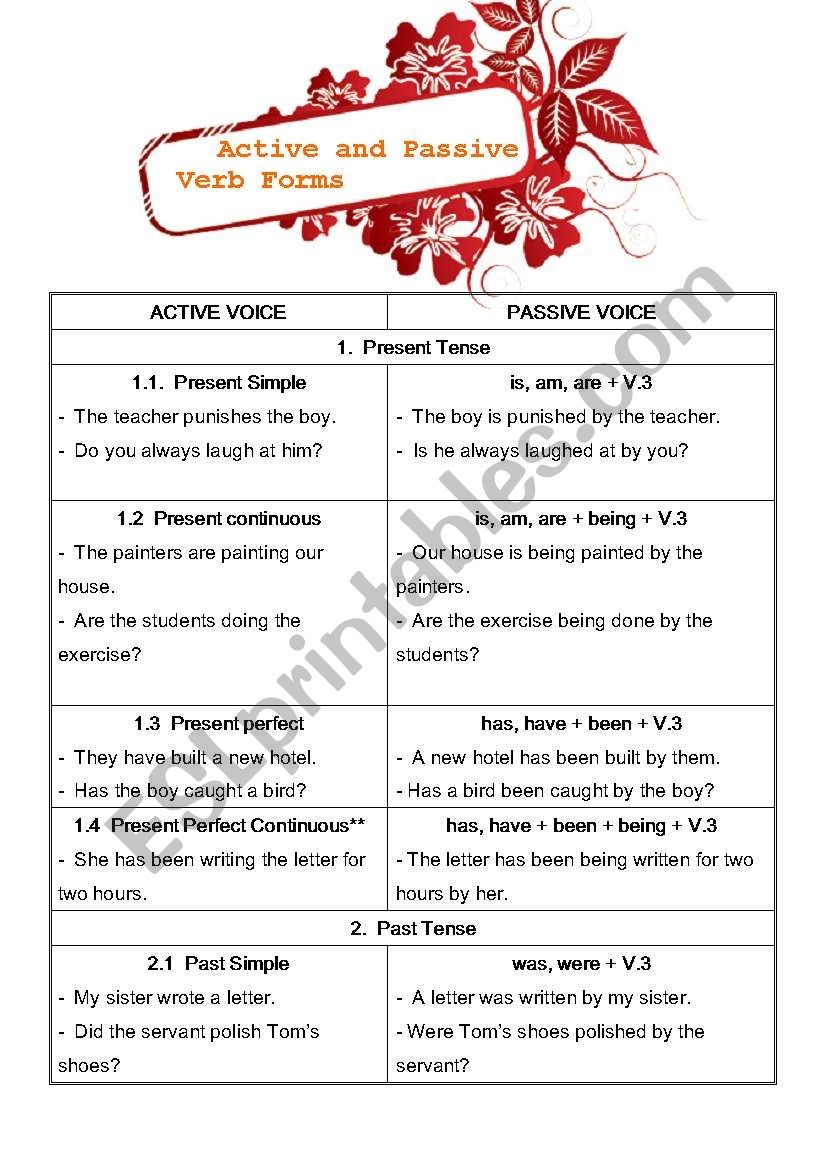 Active And Passive Verb Form ESL Worksheet By Chalisa