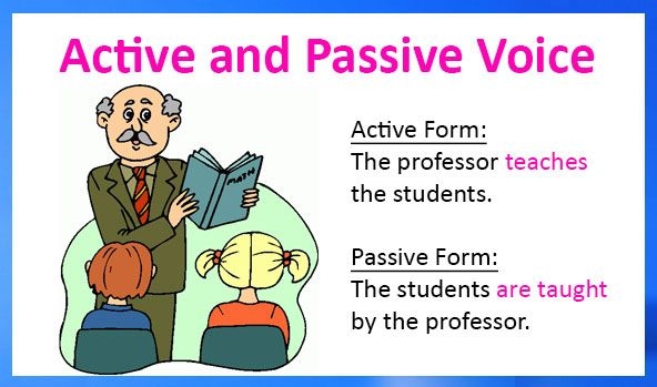 Active And Passive Voice English Grammar Sentence Construction 
