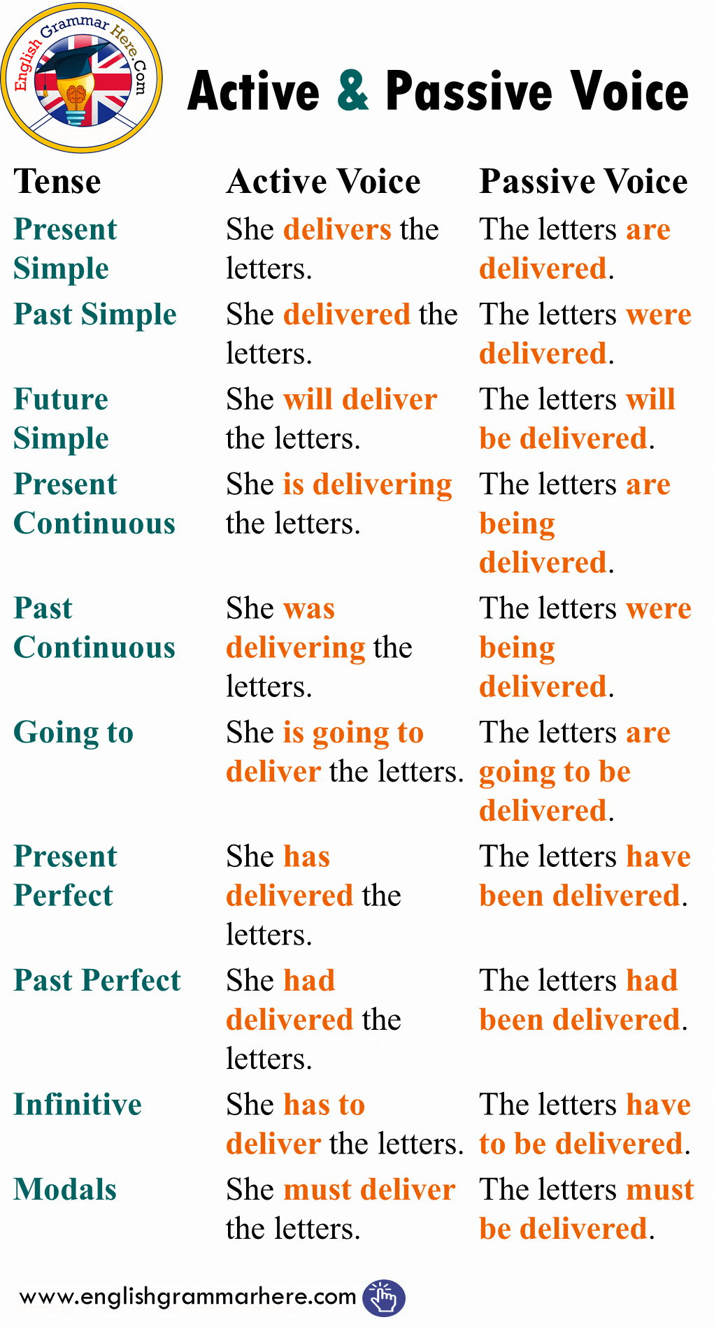 Active And Passive Voice Examples Advisorgolf