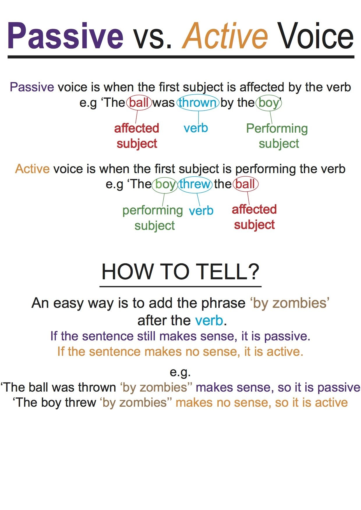 Active And Passive Voice Examples Volfcolors