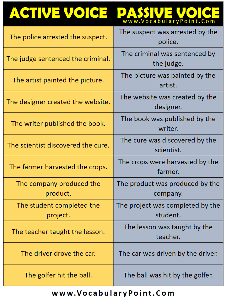 Active And Passive Voice Examples With Answers English 54 OFF