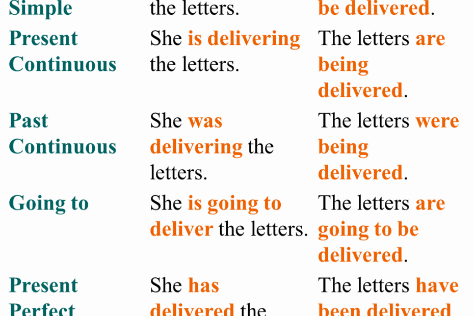 Active And Passive Voice Examples With Answers English 54 OFF