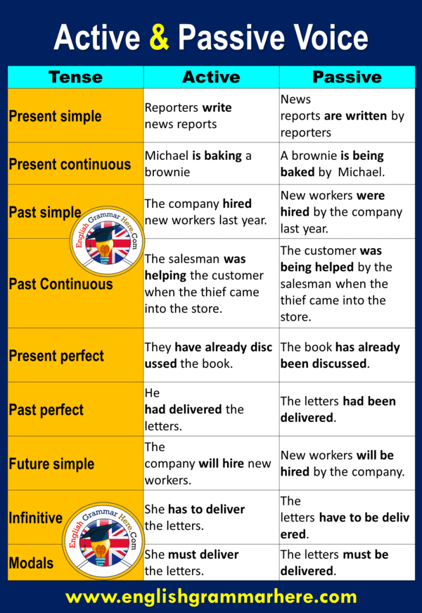 passive voice examples with answers