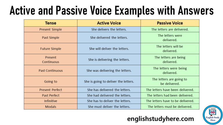 Active And Passive Voice Examples With Answers English Study Here