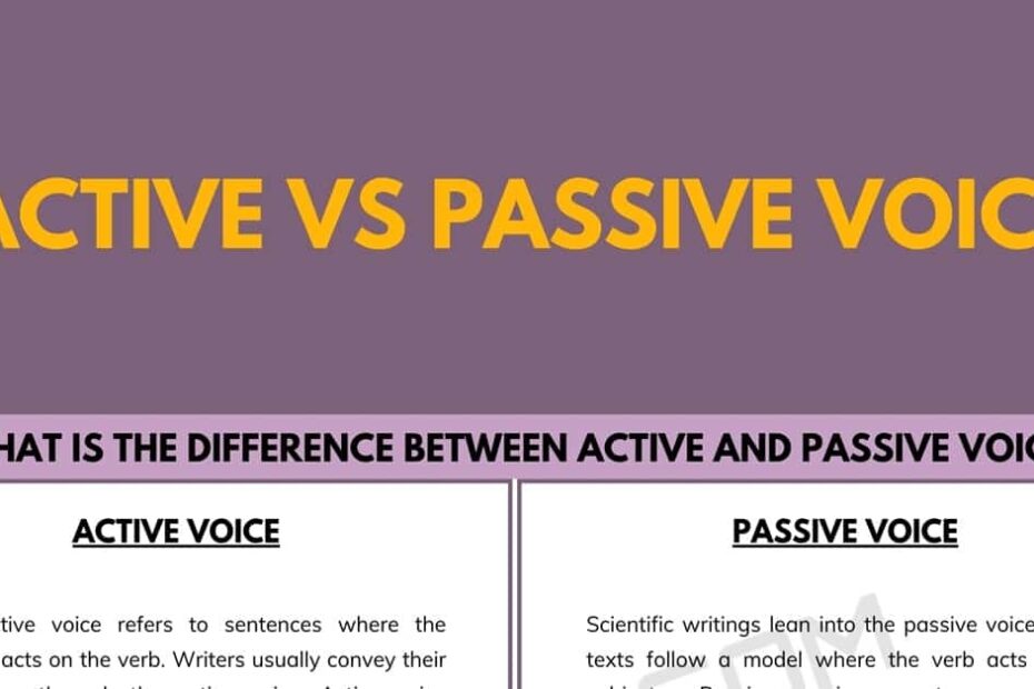Active And Passive Voice Examples With Answers Javatpoint 45 OFF