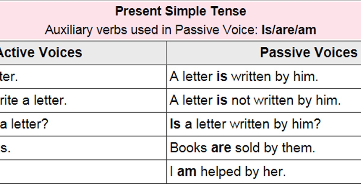 Active And Passive Voice Examples With Answers Lityace