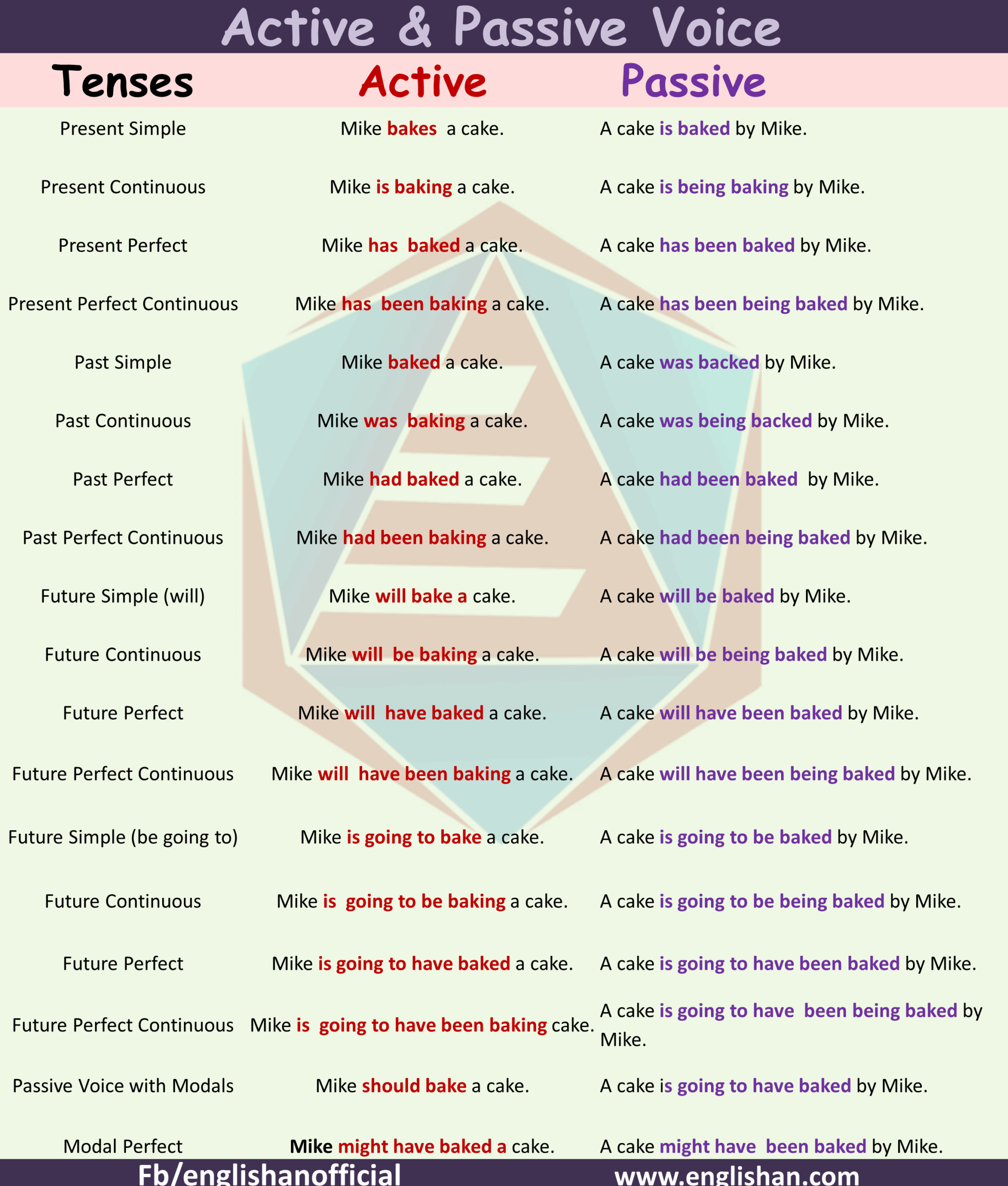 active versus passive voice examples