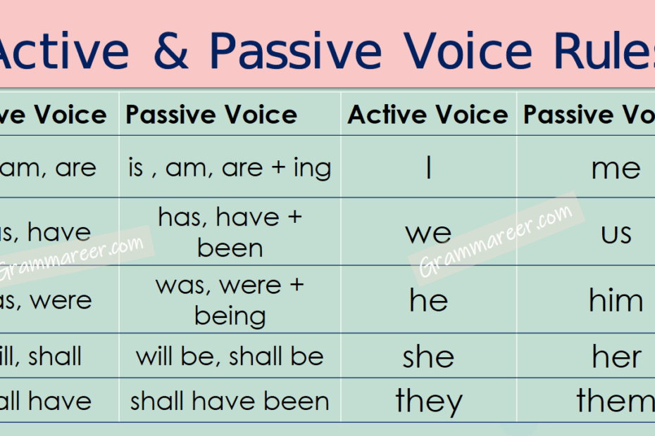Active And Passive Voice Rules Pdf Pipelasopa