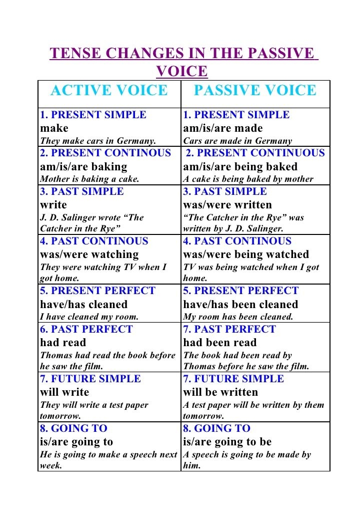 Active And Passive Voice Rules With Examples In Hindi Pdf