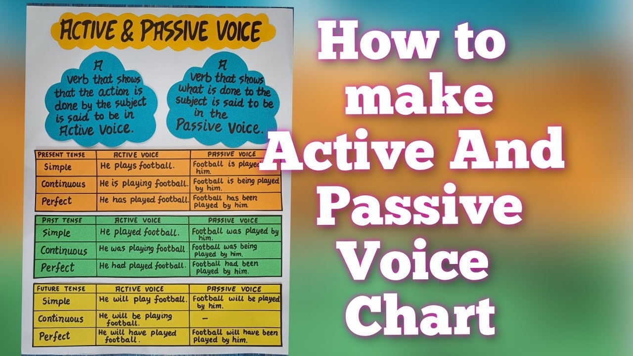 passive voice chart