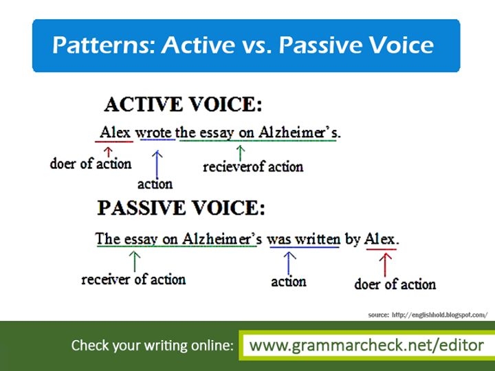 Active Passive Voice Converter Online Dasttext