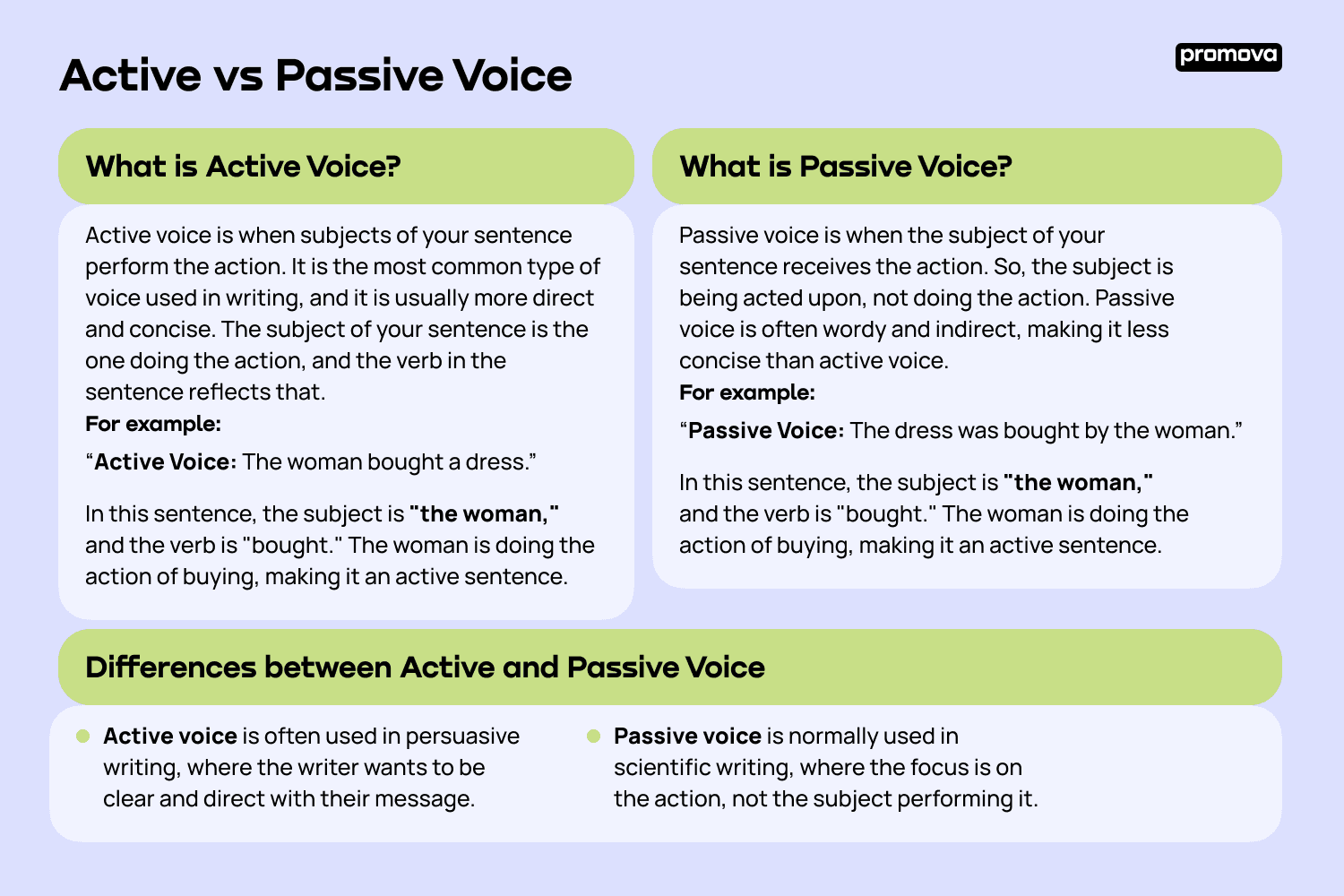 ACTIVE PASSIVE VOICE Definition Examples 50 OFF