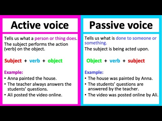 ACTIVE PASSIVE VOICE Definition Examples 50 OFF