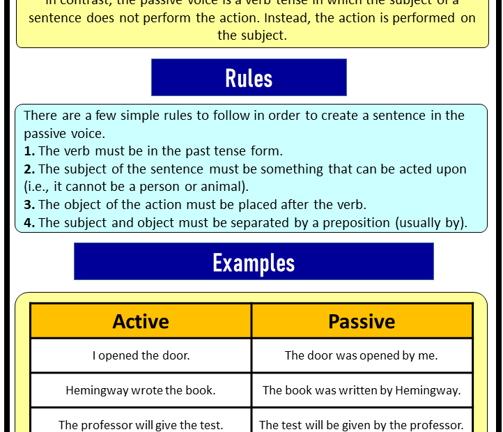 Active Passive Voice Examples Exercises And Rules EngDic