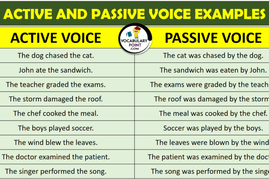 Active Passive Voice Examples Of The Difference 58 OFF