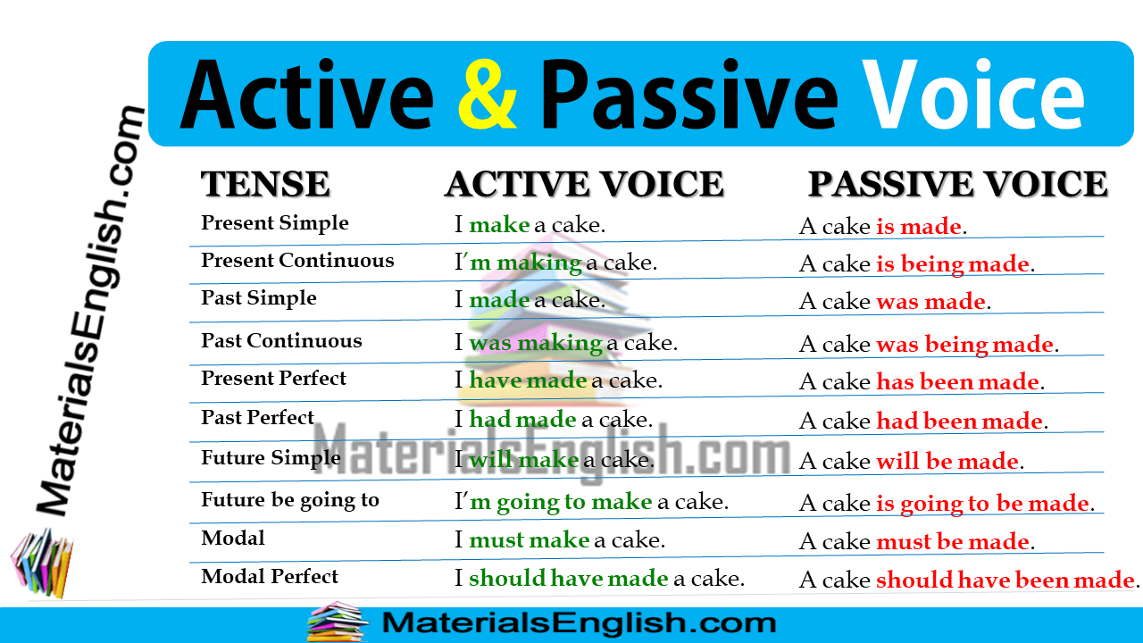 passive voice example for english