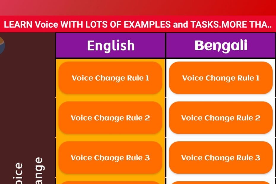 Active To Passive Voice Converter For Android APK Download