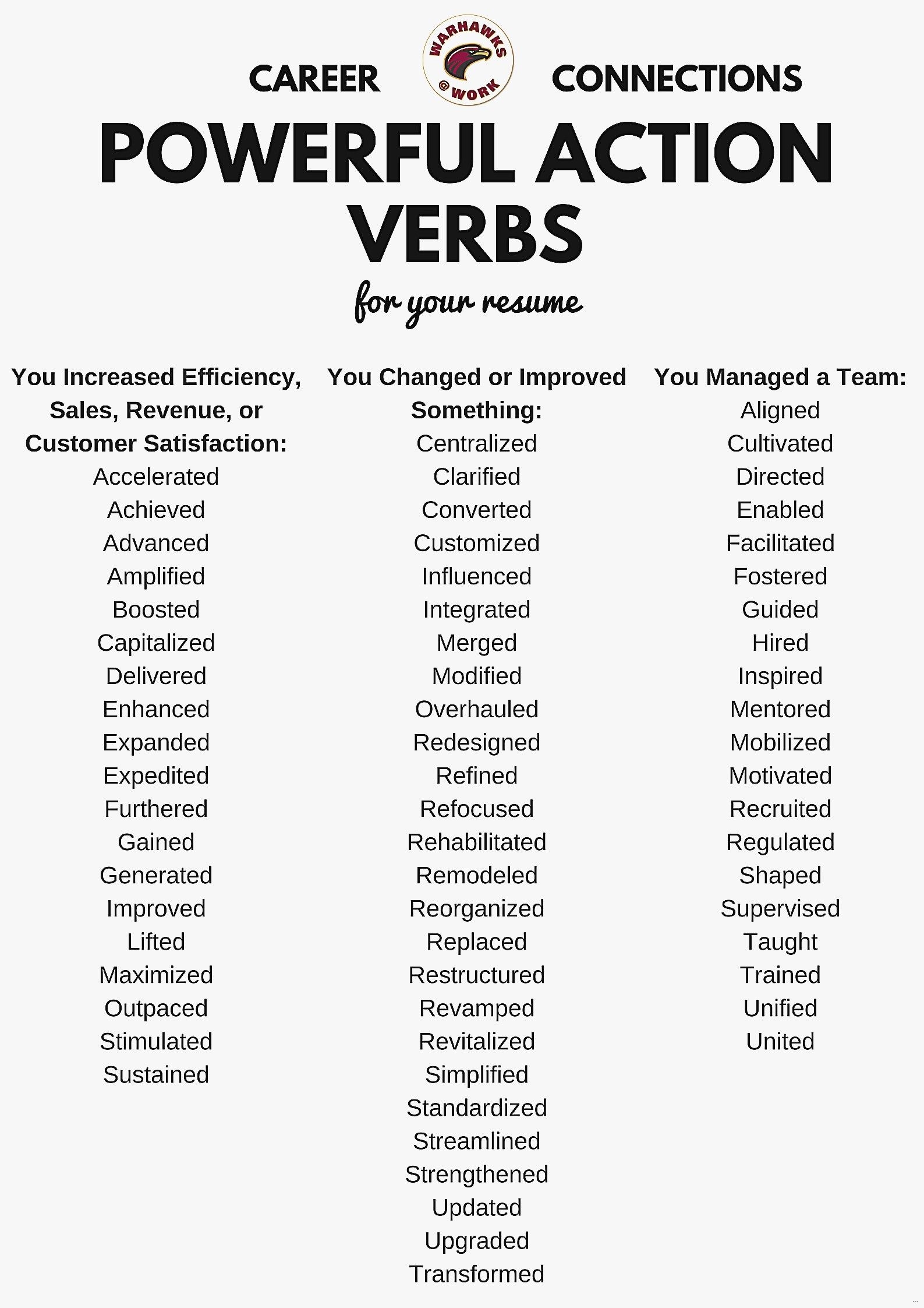 Active Verbs Nursing Resume Examples 13 Unique Words Reference 