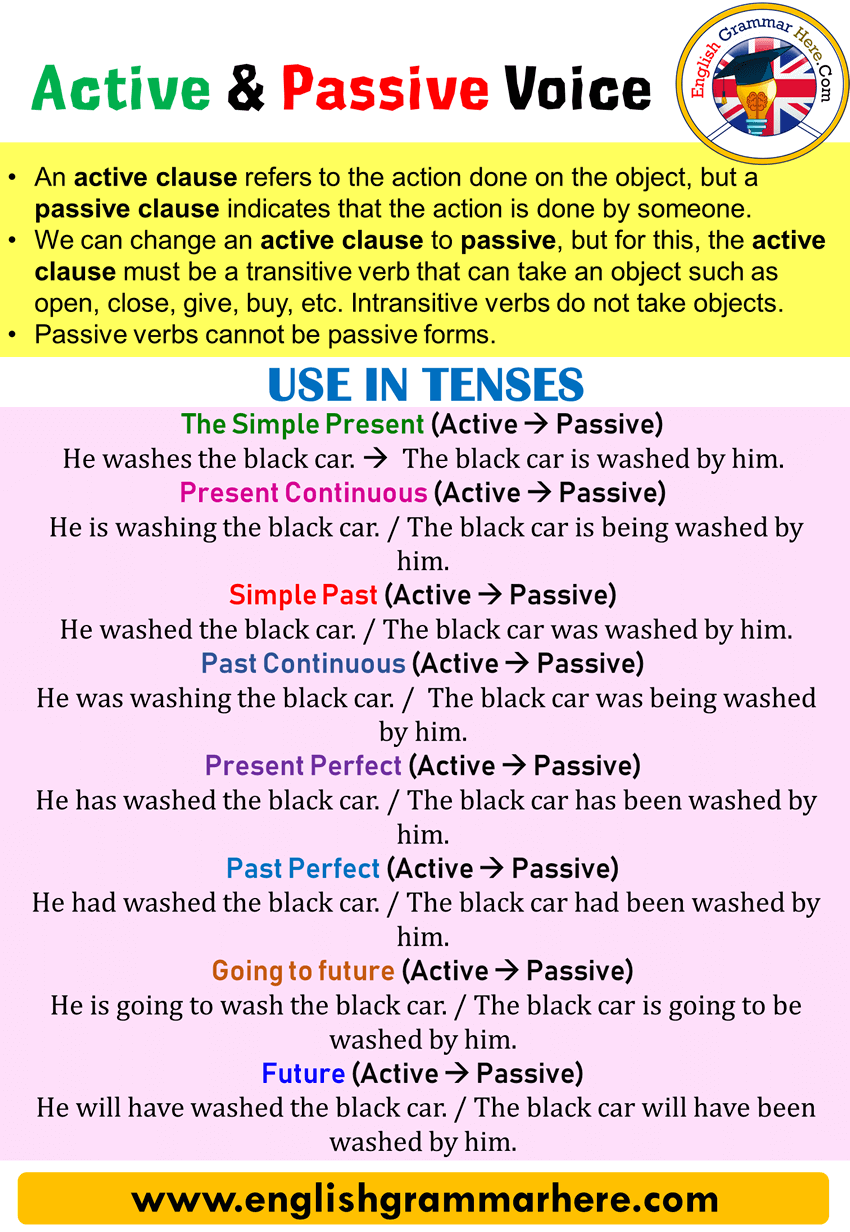Active Voice And Passive Voice Detailed Expressions Example Sentences 