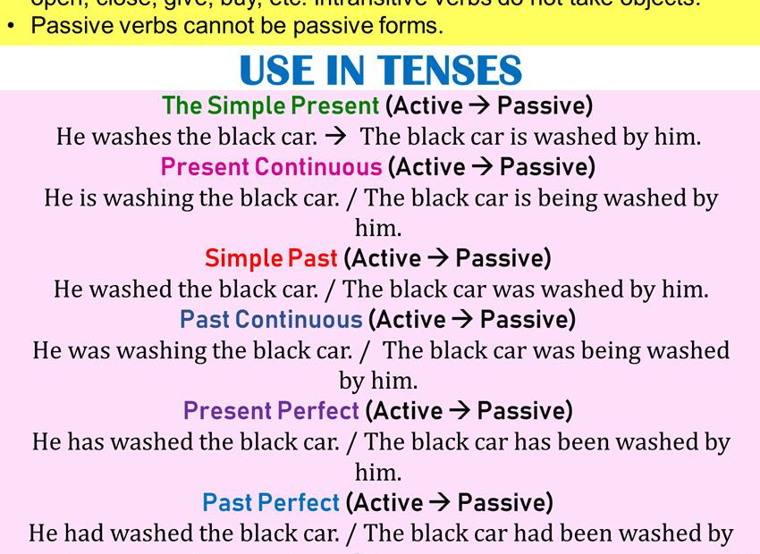 Active Voice And Passive Voice Detailed Expressions Example Sentences